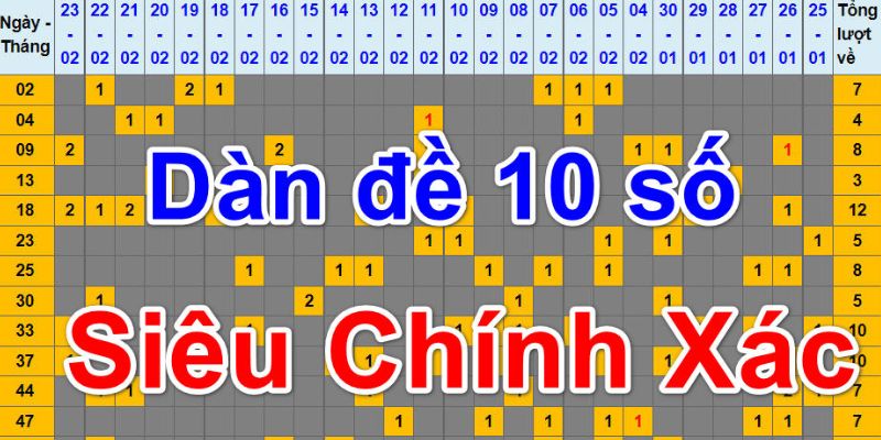 Ý nghĩa của việc nuôi dàn đề 10 số hôm nay